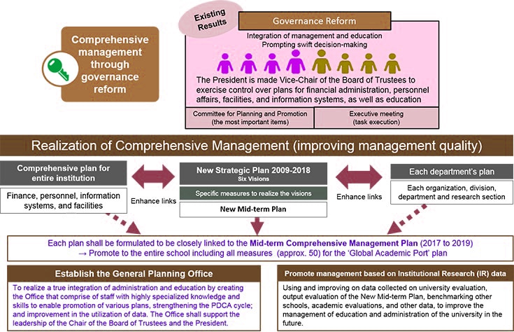 Governance Reform